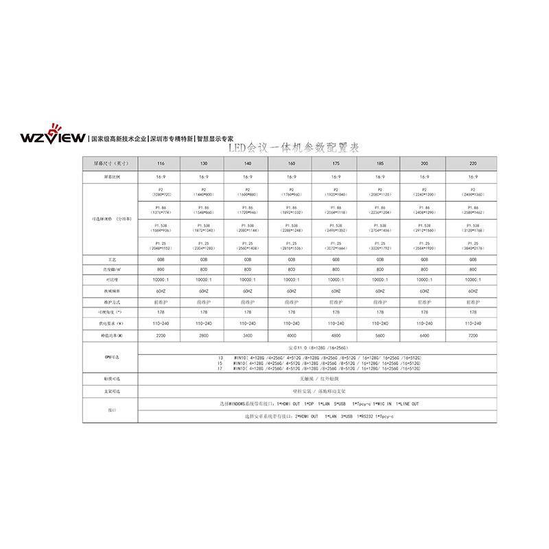 0寸LED会议触摸一体机PG麻将胡了模拟器13(图1)