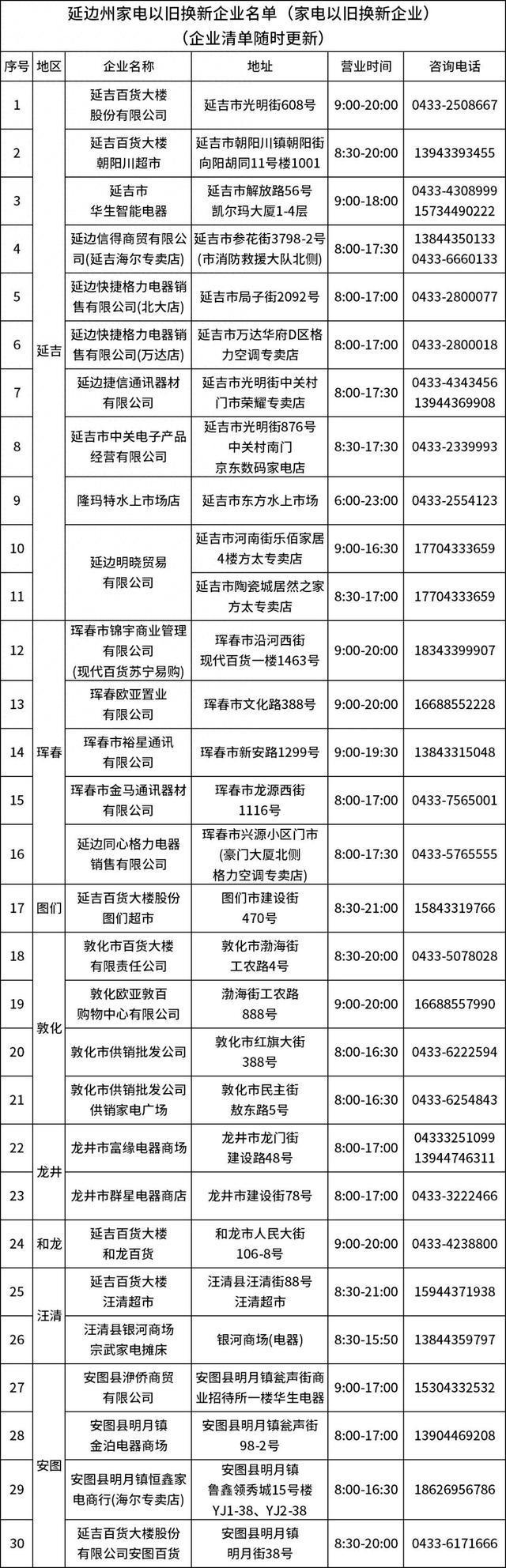 025年延边州家电以旧换新活动今日启动！麻将胡了品类有变！最高补贴2000元！2