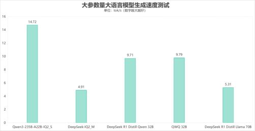 理器还强？这颗锐龙神U是真的强PG麻将胡了试玩平台比台式机处(图2)