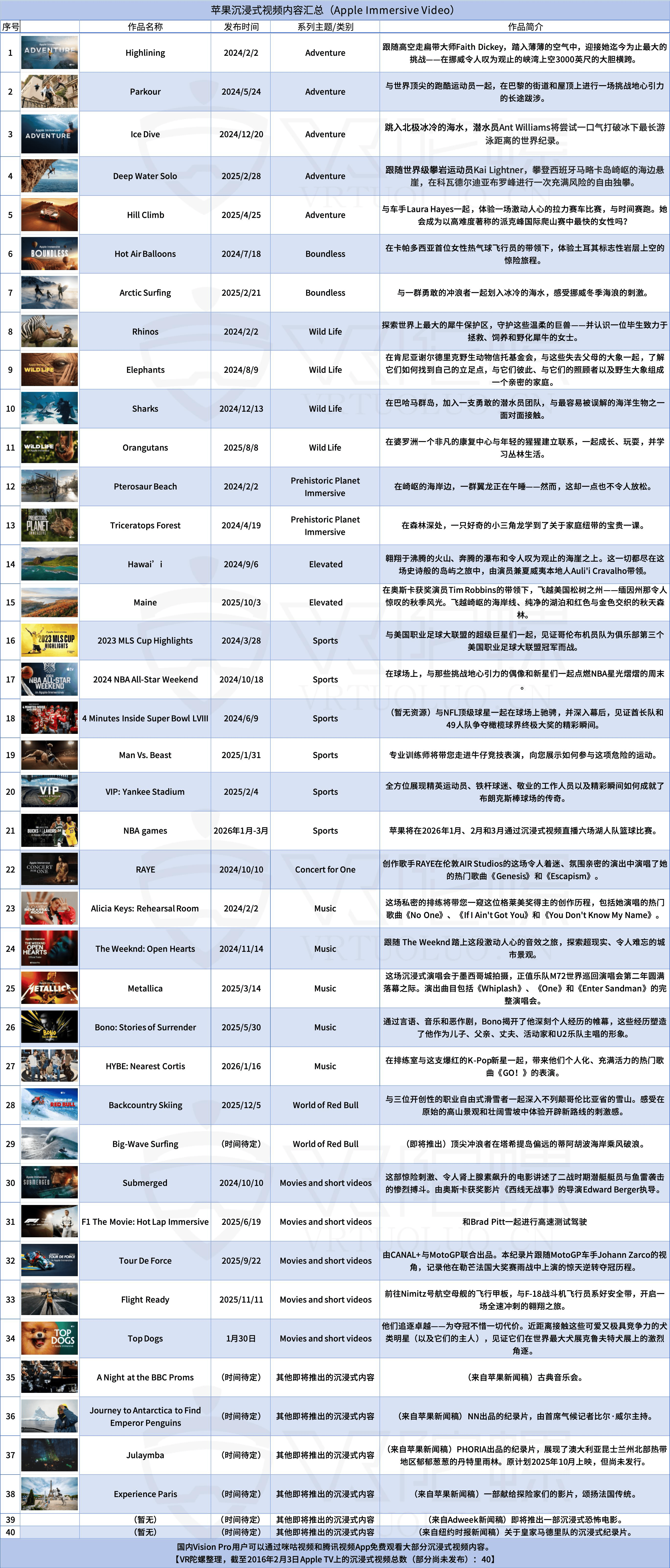 式与VR电影的关键一年｜年度专题麻将胡了试玩走出未来叙事苹果沉浸(图4)